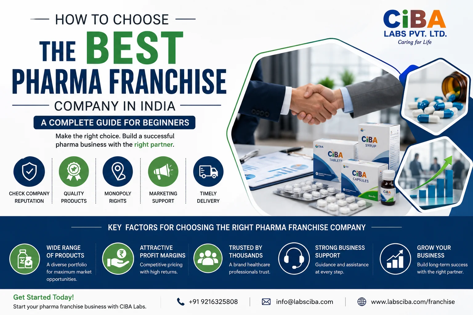 How to Choose the Best Pharma Franchise Company in India: A Complete Guide for Beginners